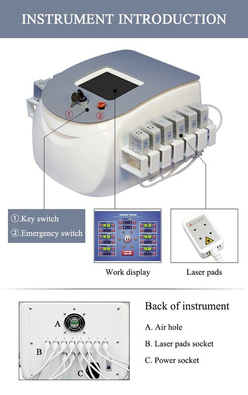 Sincoheren Portable Lipo Laser Machine FDA Approved Dual Wavelength